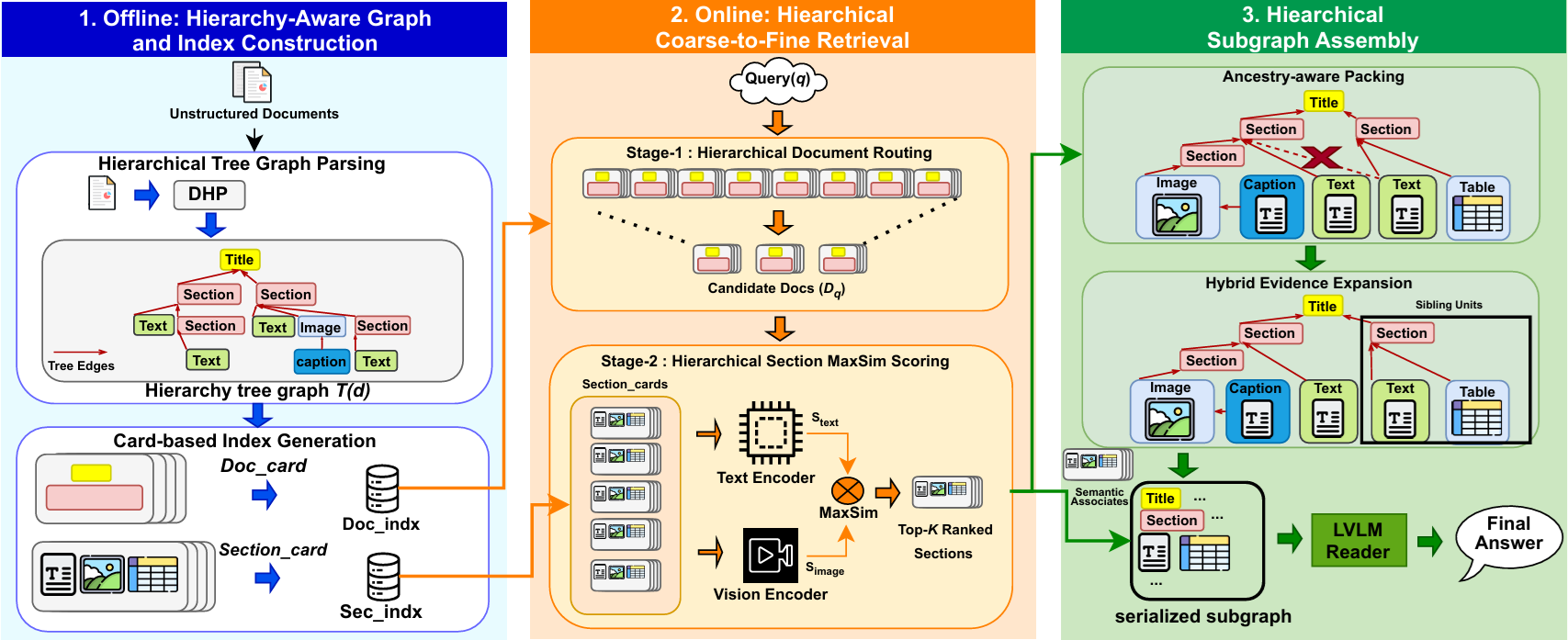 HiKEY retrieval pipeline