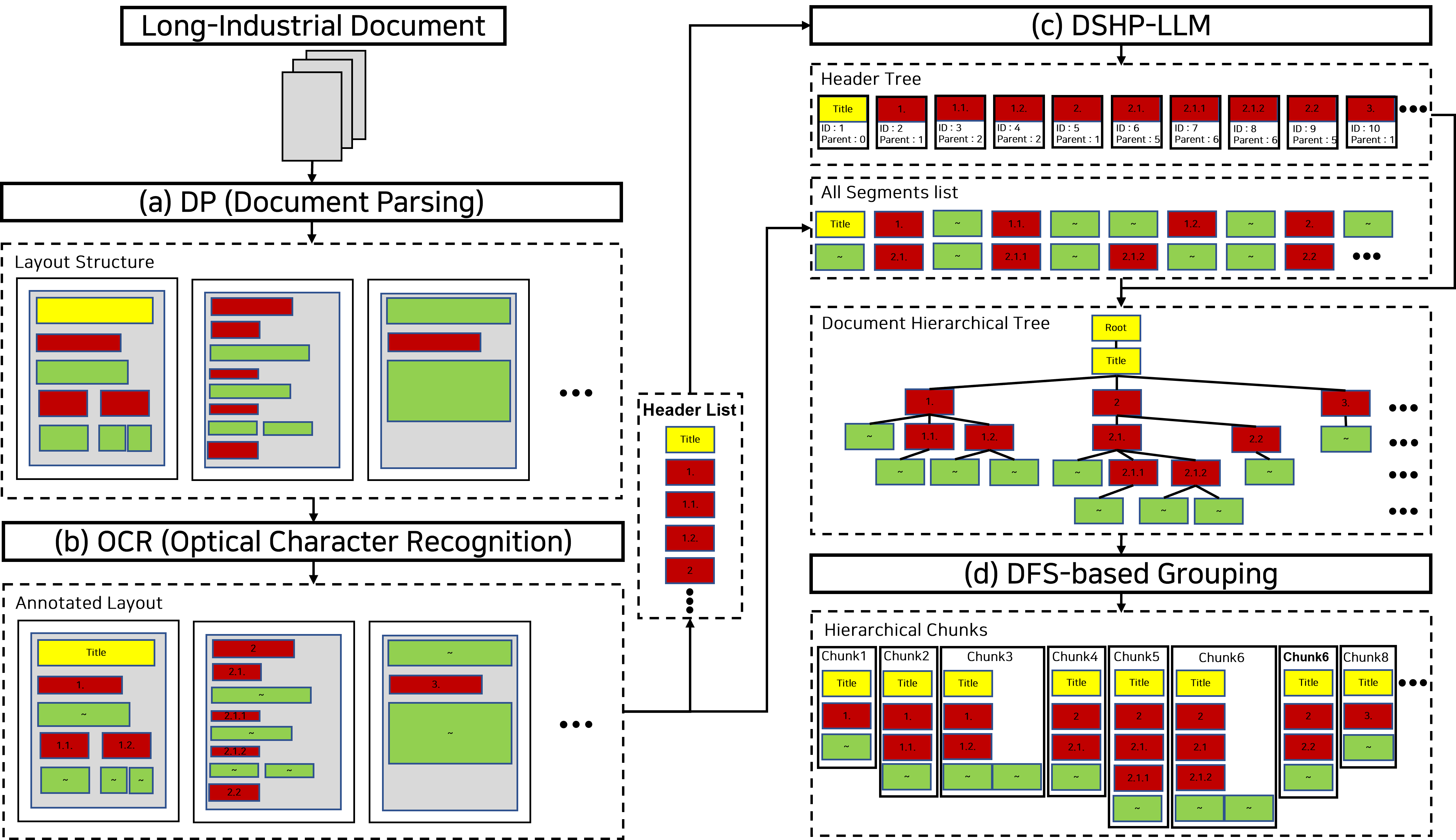 MultiDocFusion architecture