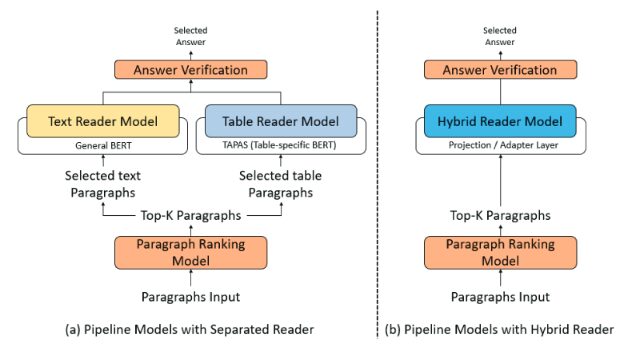 Multi-Paragraph Machine Reading Comprehension architecture